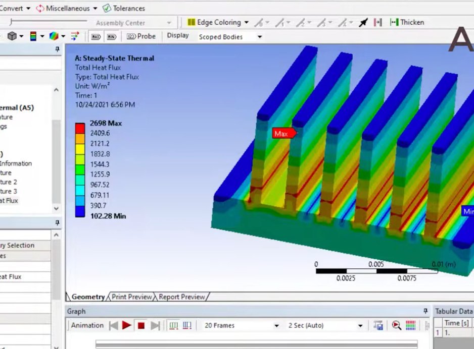 Harnessing the Power of Thermal Analysis: Pioneering Solutions for Heat Management - TechNast