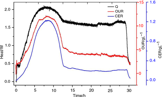 How to Interpret Thermal Analysis Results for Better Engineering Decisions?