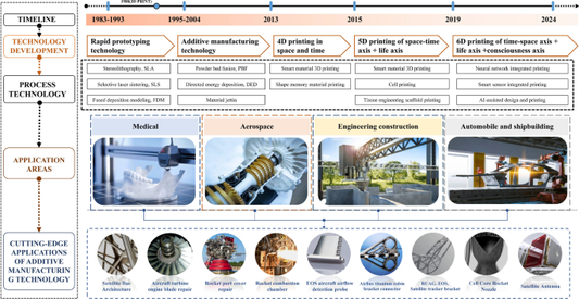 What Are the Common Challenges in Rapid Prototyping and How to Overcome Them?