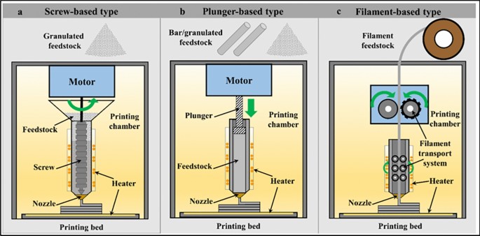 How Does Structural Analysis Affect the Durability of Additively Manufactured Parts?