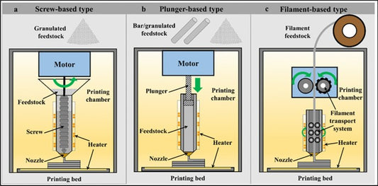 How Does Structural Analysis Affect the Durability of Additively Manufactured Parts?