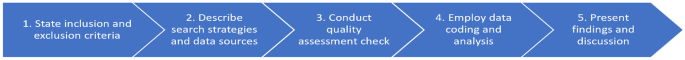 Why Is Community Involvement Important for Technast Engineering Solutions?