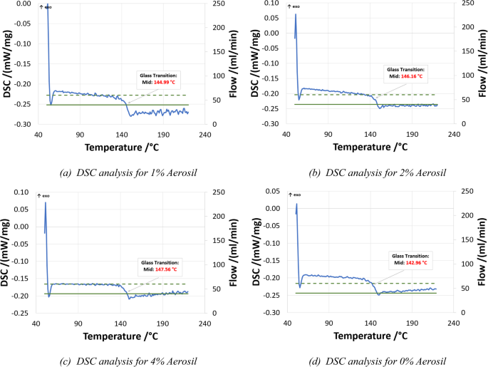 What Are the Key Considerations for Thermal Analysis in 3D Printed Parts?