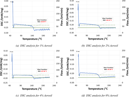 What Are the Key Considerations for Thermal Analysis in 3D Printed Parts?