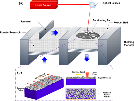 What Software Tools Are Best for Thermal/Structural Analysis in Markham?