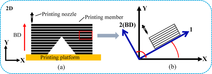 How to Conduct Effective Structural Analysis for Additive Manufacturing Parts?