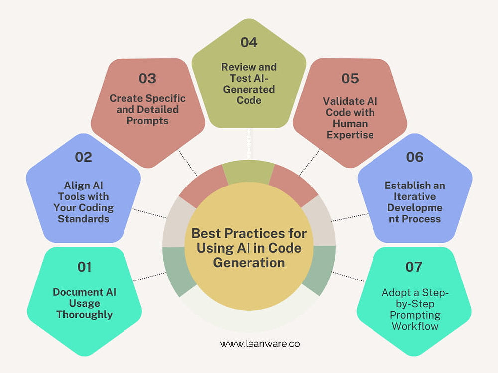 How to Integrate AI into Your Engineering Workflow Effectively?