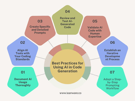How to Integrate AI into Your Engineering Workflow Effectively?