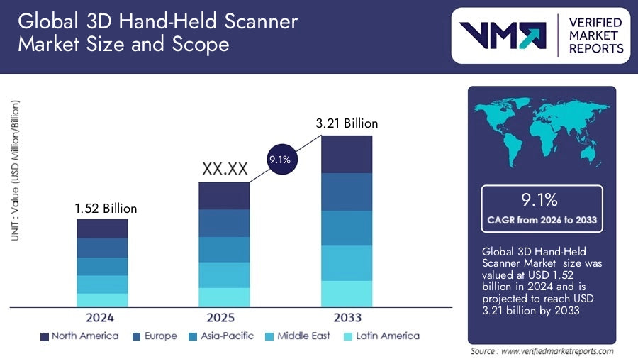 What Local Industries Benefit Most from Advanced 3D Scanning Solutions?