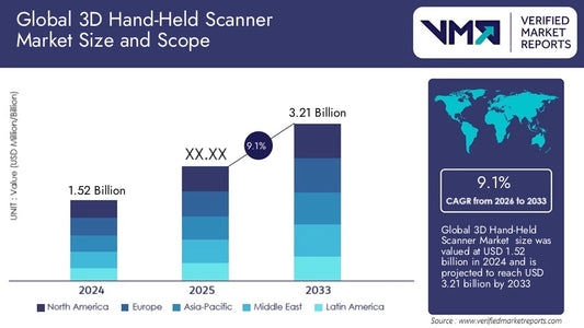 What Local Industries Benefit Most from Advanced 3D Scanning Solutions?