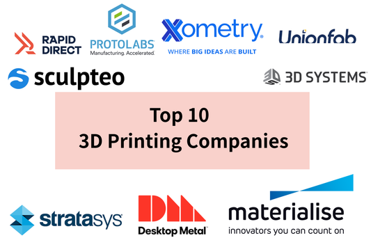 How Fast is the Turnaround for Mid-Volume 3D Printing in Markham?