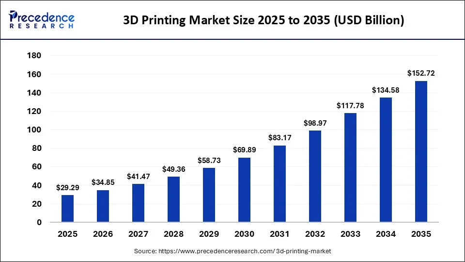 What Is the Role of Rapid Prototyping in the Future of Manufacturing?