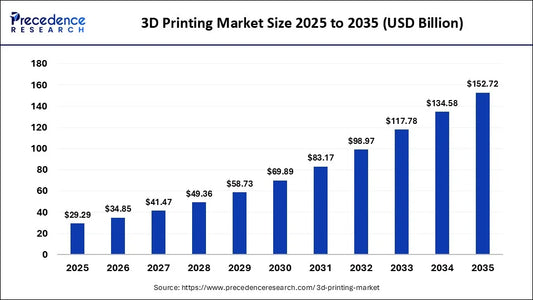 What Is the Role of Rapid Prototyping in the Future of Manufacturing?