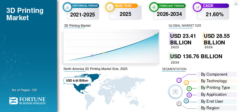 What Industries Can Benefit Most from GTA 3D Printing Services?