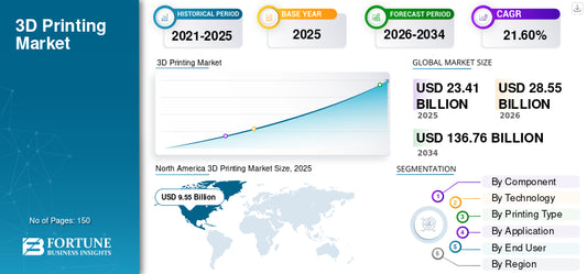What Industries Can Benefit Most from GTA 3D Printing Services?