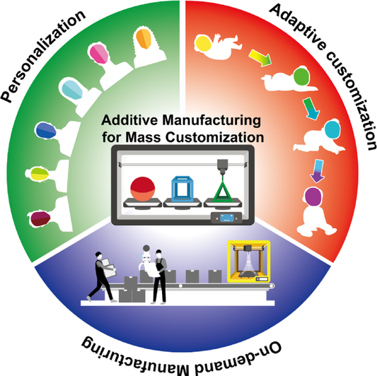 How Does Rapid Prototyping Reduce Time-to-Market for New Products?