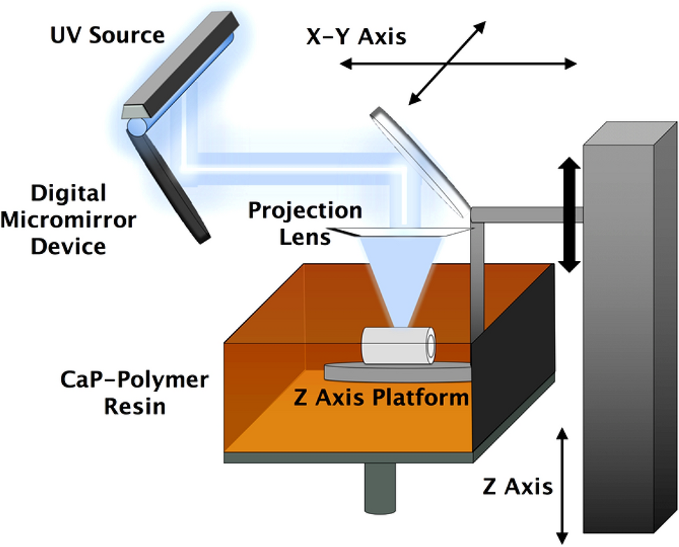What Are the Advantages of Local Additive Manufacturing Solutions in Markham?