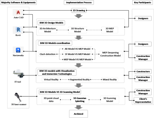What Is the Cost-Benefit Analysis of Using 3D Scanning in Projects?