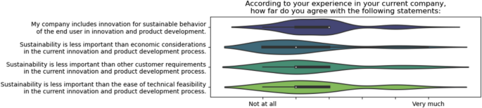 How Is Sustainability Influencing the Future of Engineering Practices?