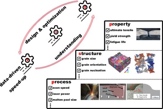 How to Conduct Structural Analysis for Additive Manufacturing Components?