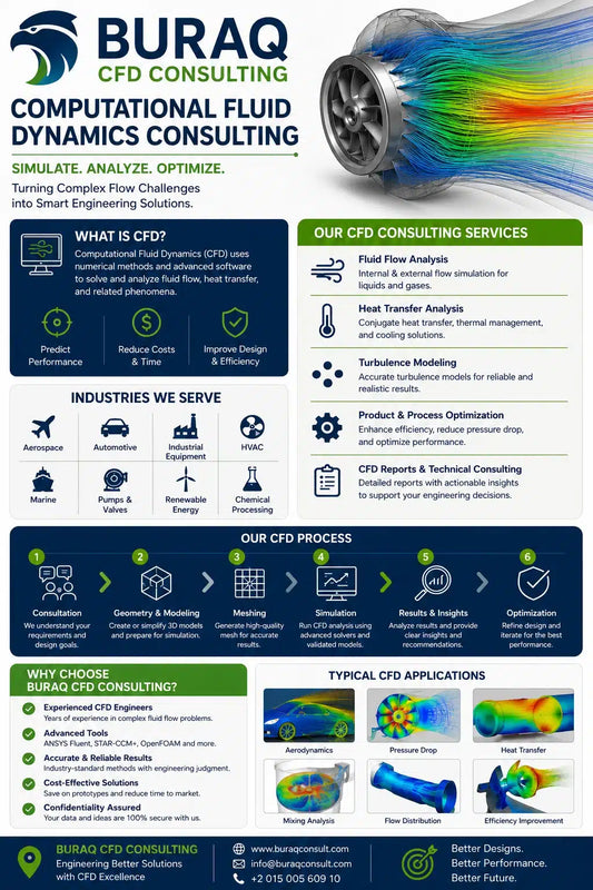 How to Conduct Effective Thermal and Structural Analysis for Your Designs?