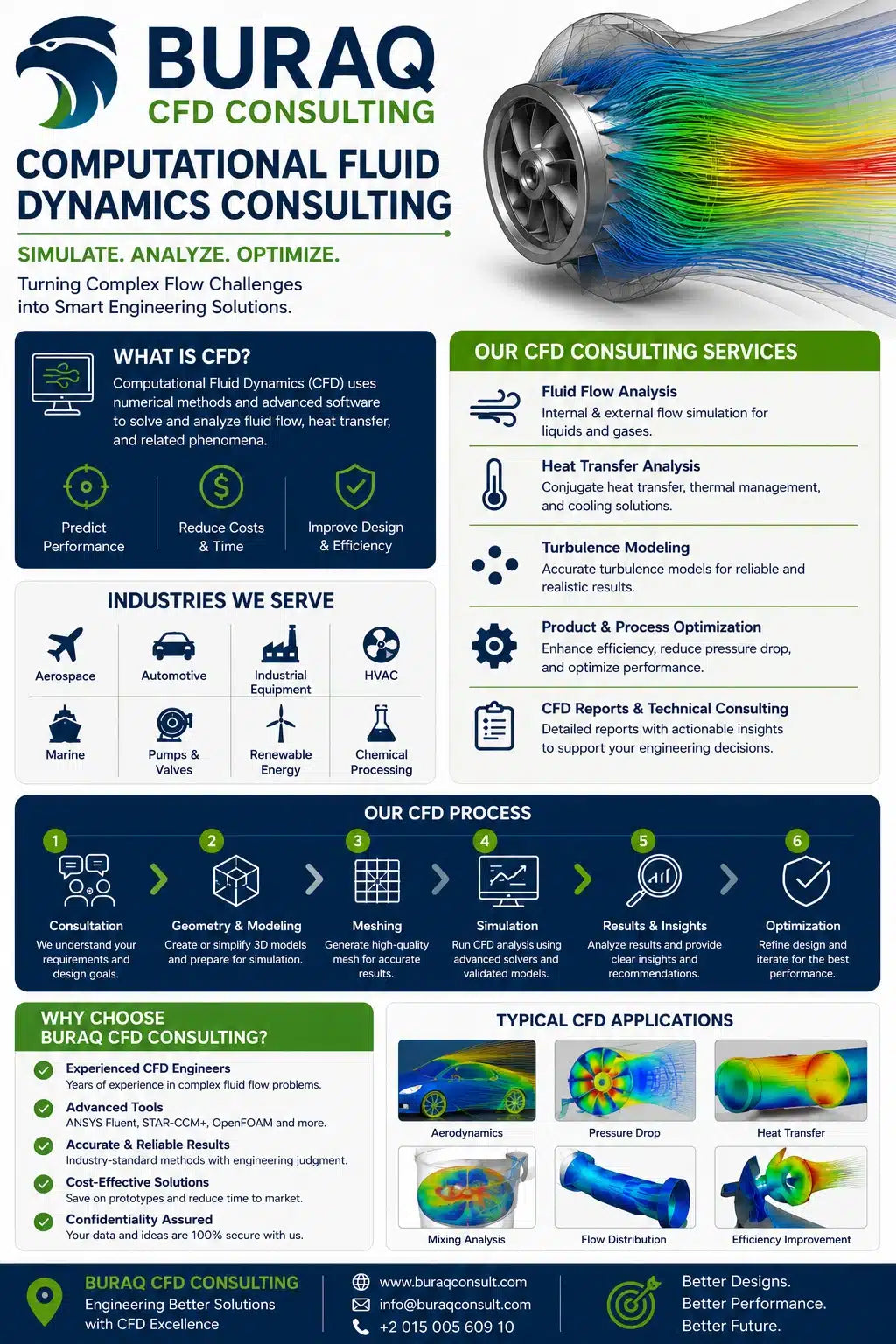 How to Conduct Effective Thermal and Structural Analysis for Your Designs?