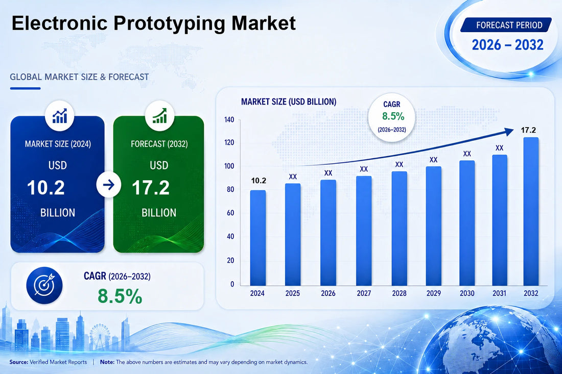 What Types of Projects Benefit Most from Rapid Prototyping Services?