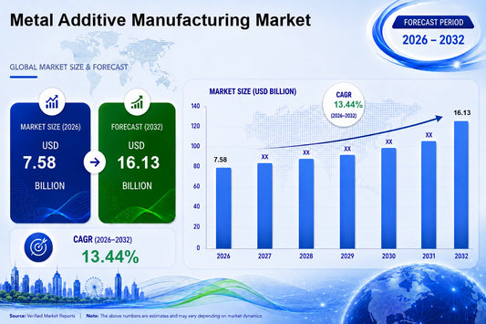 What Industries Benefit Most from Precision Additive Manufacturing?
