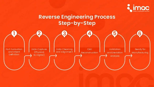 What Are the Key Steps in Reverse Engineering a Product in Markham?